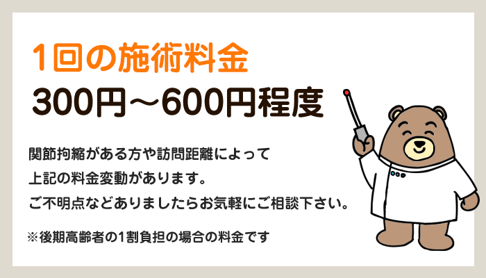 一回の施術料金　4キロ以内：400円 治療院から4キロ以上：440円　関節拘縮が強い方は、料金が異なる場合がありますので、ご相談ください。※後期高齢者の1割負担の場合 ※2018年6月1日より厚生労働省により料金改定