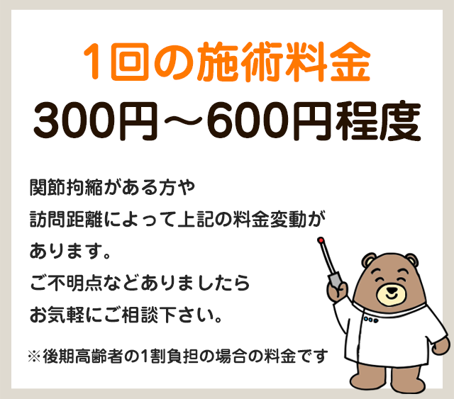 一回の施術料金　4キロ以内：400円 治療院から4キロ以上：440円　関節拘縮が強い方は、料金が異なる場合がありますので、ご相談ください。※後期高齢者の1割負担の場合 ※2018年6月1日より厚生労働省により料金改定